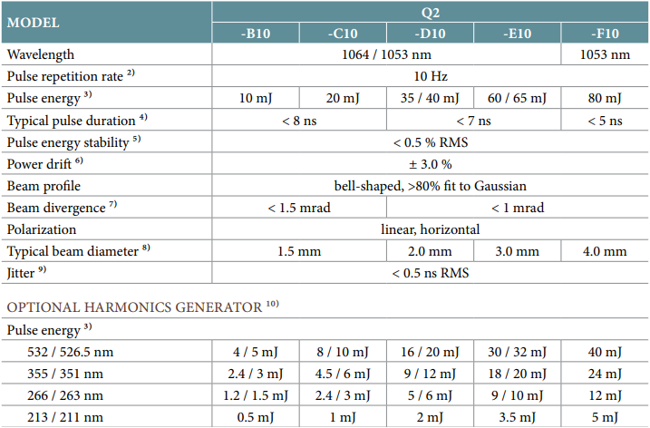 text table of specifications for the q2-10 Hz dpss laser