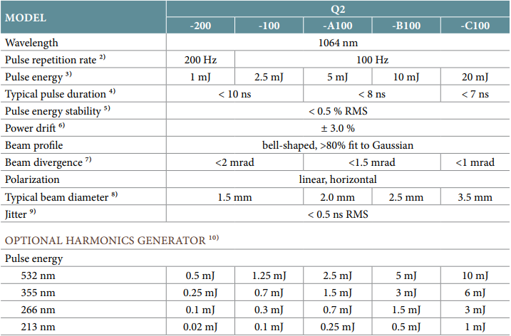 text table of specifications for the q2-100/200 Hz dpss laser