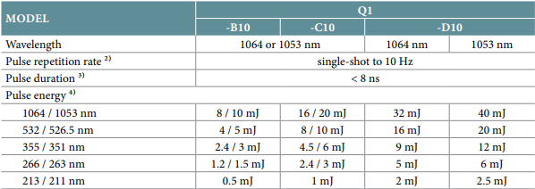 text table of specifications for the q1-10 Hz dpss laser