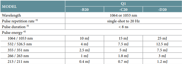 text table of specifications for the q1-20 Hz dpss laser