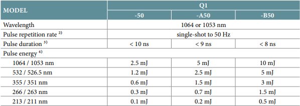 text table of specifications for the q1-50 Hz dpss laser
