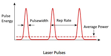 Laser Line Width and Gain Width Explained - Access Laser