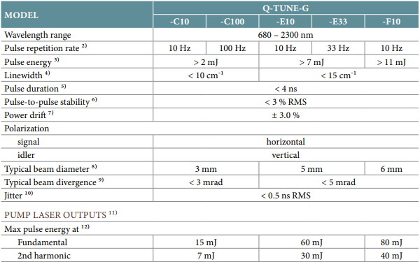 text table of specifications for the q-tune-g tunable dpss laser